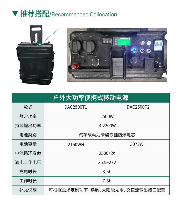 高校移動電源版工具組DAC2500T1