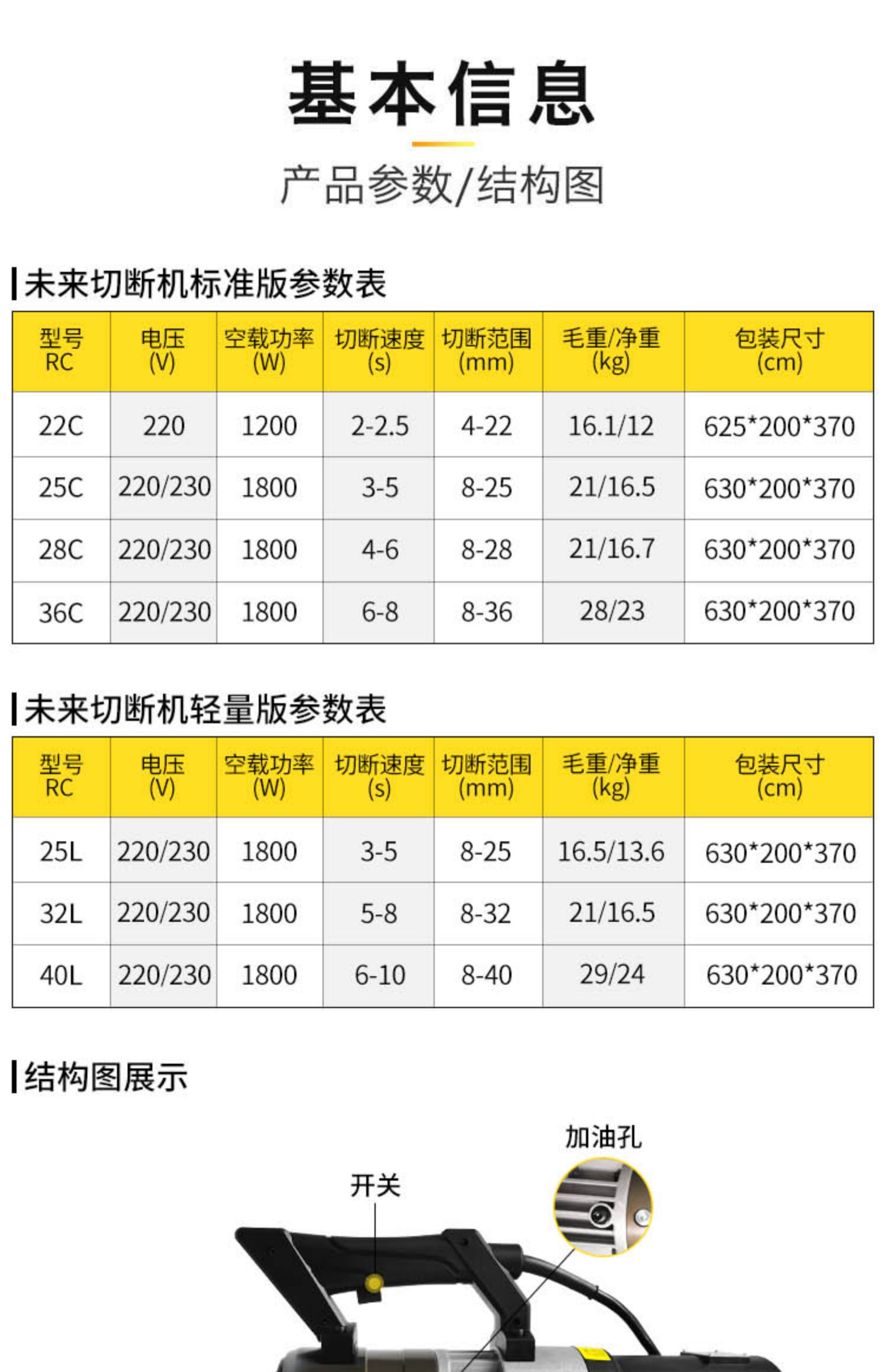 便攜式鋼筋切斷機(jī)(圖3)