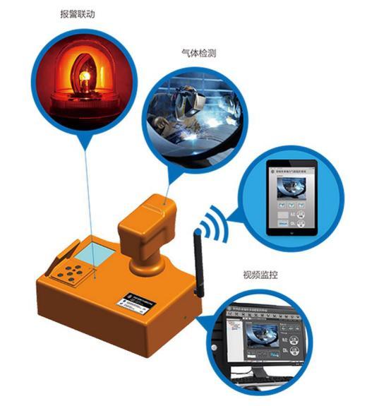 安全生產(chǎn)領(lǐng)域多功能監(jiān)控終端安監(jiān)寶問(wèn)世
