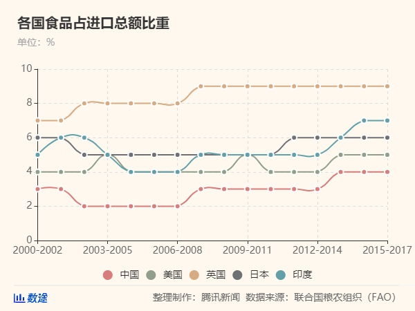 50年來最嚴重糧食危機要來了，中國靠這些獨善其身(圖5)