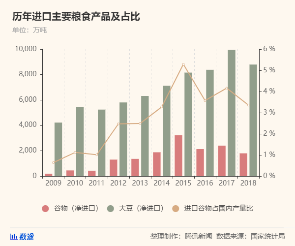 50年來最嚴重糧食危機要來了，中國靠這些獨善其身(圖4)