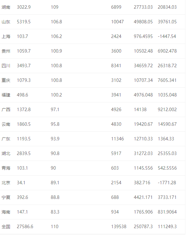 50年來最嚴重糧食危機要來了，中國靠這些獨善其身(圖8)