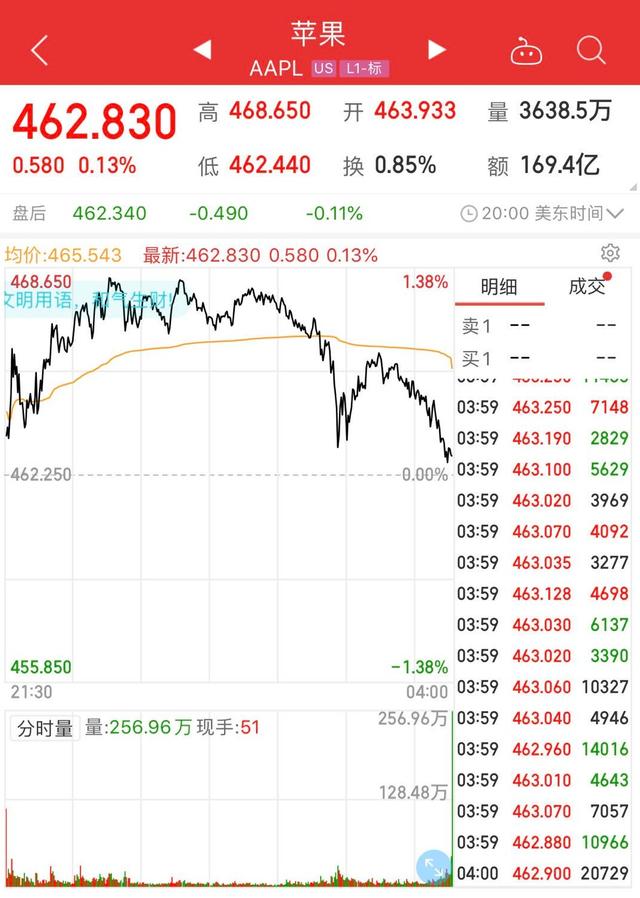 美股史上首家，蘋果公司總市值突破2萬億美元