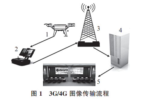 消防裝備：無人機(jī)在消防通信中的應(yīng)用