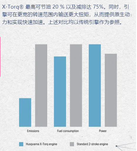 富世華手持動力切割機使用指南 (圖5)