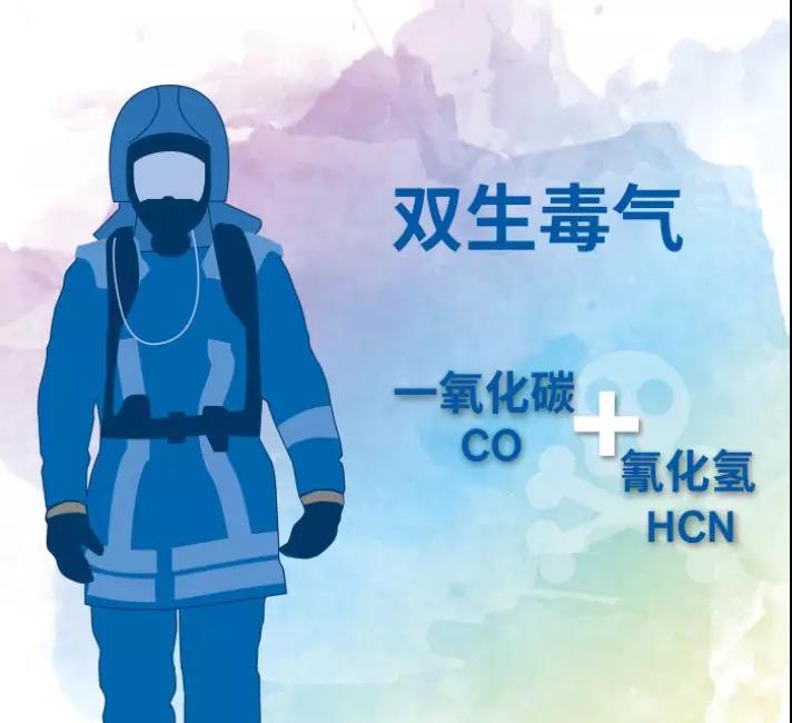 干貨：消防員請(qǐng)注意火場(chǎng)里的隱形殺手-HCN和CO(圖1)