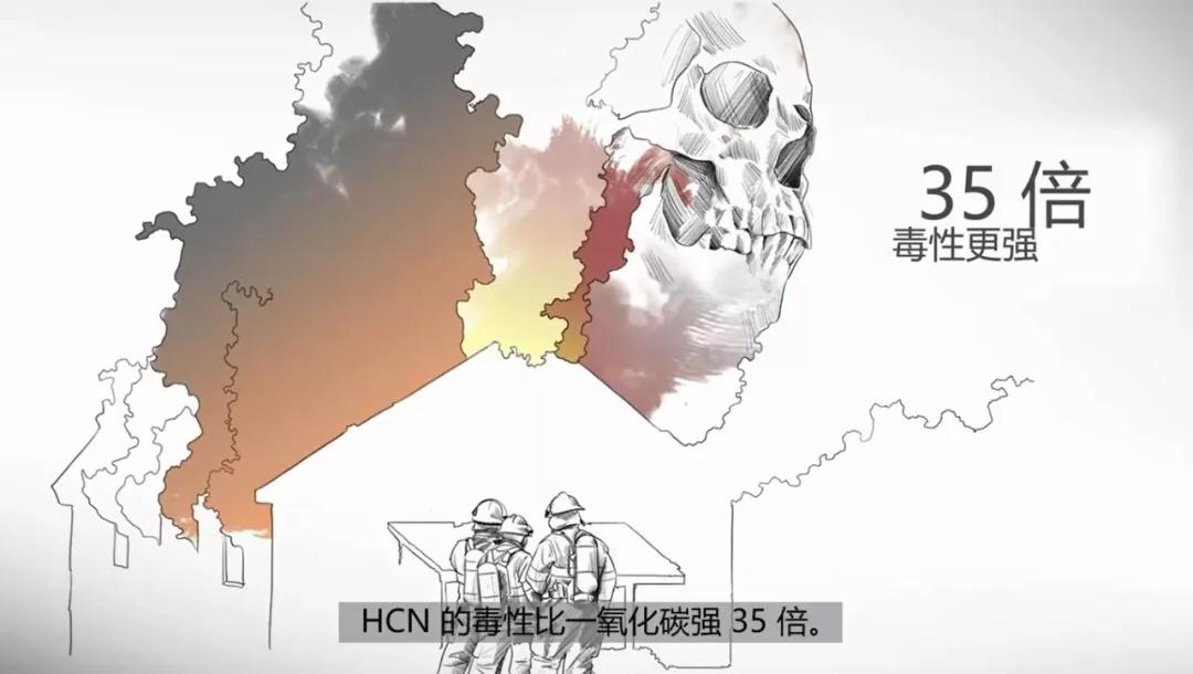 干貨：消防員請(qǐng)注意火場(chǎng)里的隱形殺手-HCN和CO(圖9)