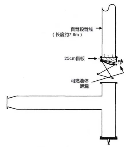 寒潮已至！化工企業(yè)別忽視盲管段的安全處置，防寒防凍措施要加強了！(圖3)