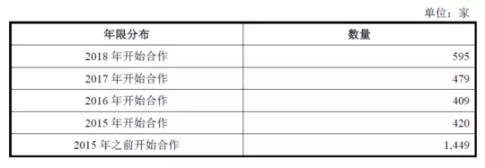 公牛集團(tuán)：經(jīng)銷(xiāo)商的管理和核查，是一門(mén)藝術(shù)！(圖6)