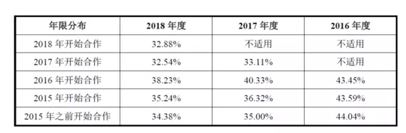 公牛集團(tuán)：經(jīng)銷(xiāo)商的管理和核查，是一門(mén)藝術(shù)！(圖8)