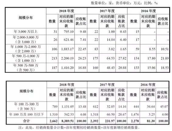 公牛集團(tuán)：經(jīng)銷(xiāo)商的管理和核查，是一門(mén)藝術(shù)！(圖10)