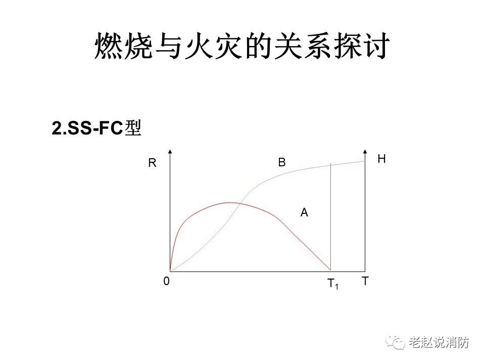 極其重要而又鮮為人知的原創(chuàng)消防理論：“災火理論”及“十大關系”。(圖3)