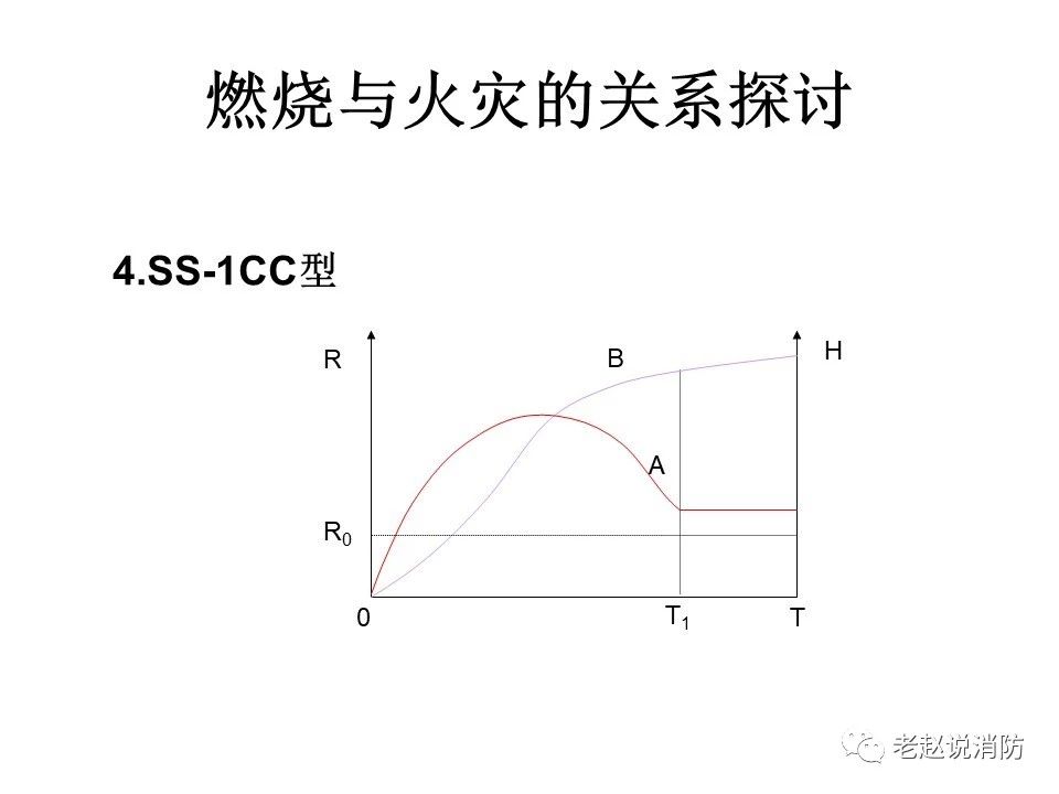 極其重要而又鮮為人知的原創(chuàng)消防理論：“災火理論”及“十大關系”。(圖5)