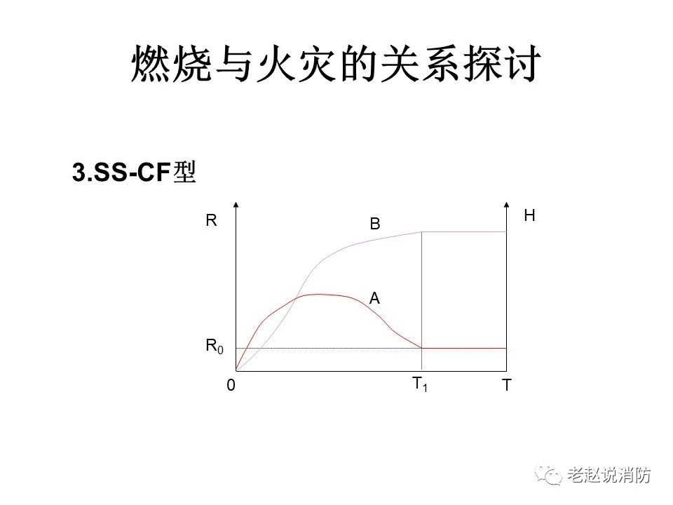 極其重要而又鮮為人知的原創(chuàng)消防理論：“災火理論”及“十大關系”。(圖4)