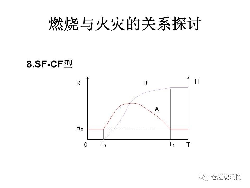 極其重要而又鮮為人知的原創(chuàng)消防理論：“災火理論”及“十大關系”。(圖9)