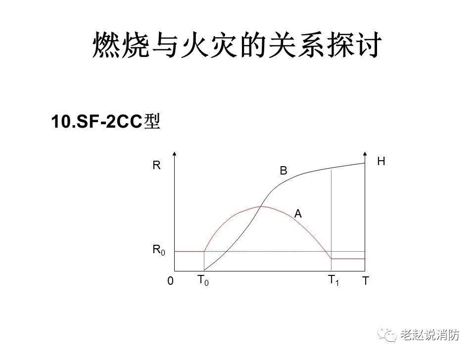 極其重要而又鮮為人知的原創(chuàng)消防理論：“災火理論”及“十大關系”。(圖11)