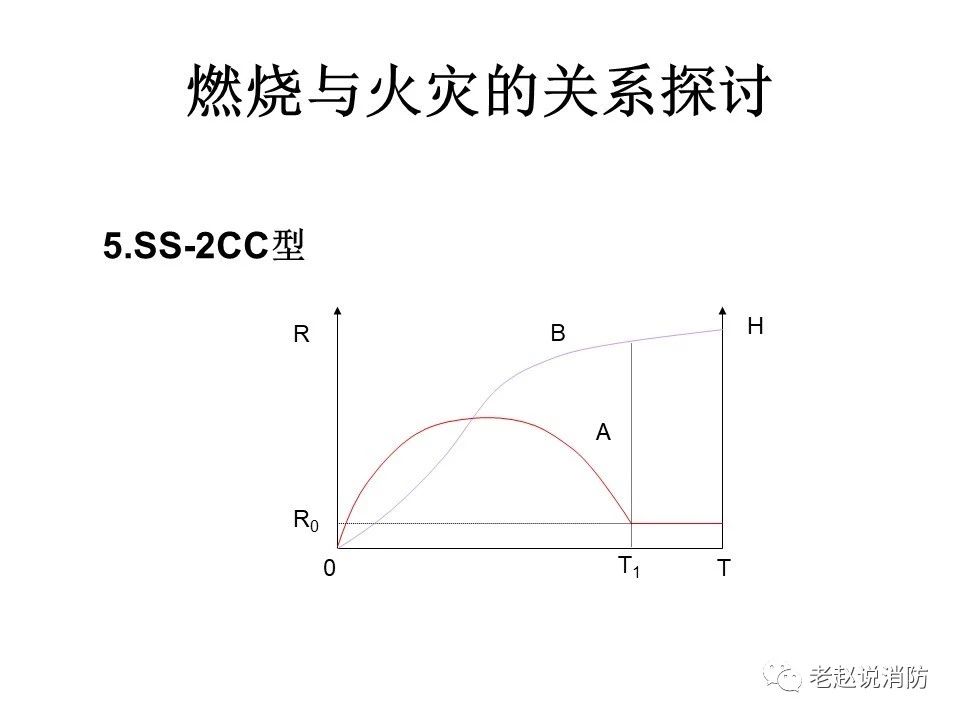 極其重要而又鮮為人知的原創(chuàng)消防理論：“災火理論”及“十大關系”。(圖6)