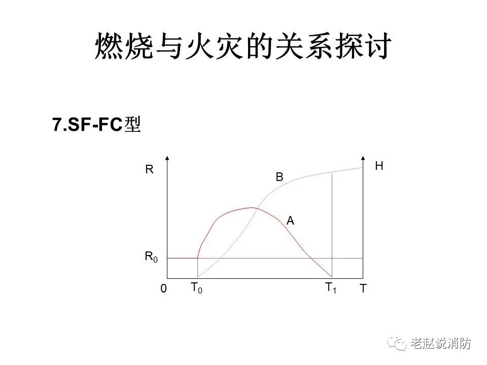 極其重要而又鮮為人知的原創(chuàng)消防理論：“災火理論”及“十大關系”。(圖8)