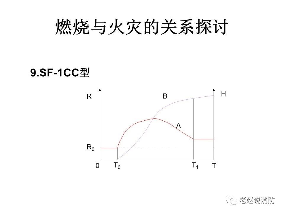 極其重要而又鮮為人知的原創(chuàng)消防理論：“災火理論”及“十大關系”。(圖10)