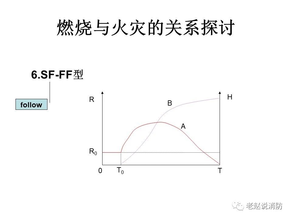 極其重要而又鮮為人知的原創(chuàng)消防理論：“災火理論”及“十大關系”。(圖7)