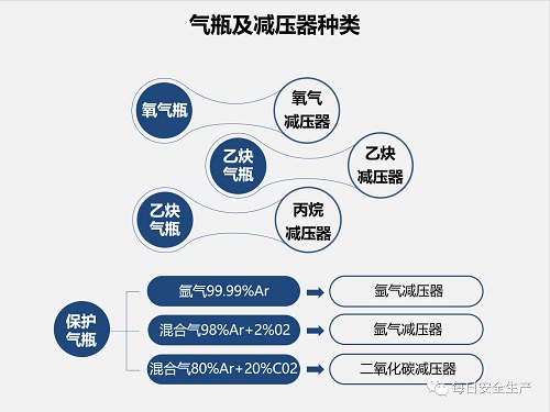 氣瓶使用安全知識(shí)(圖1)