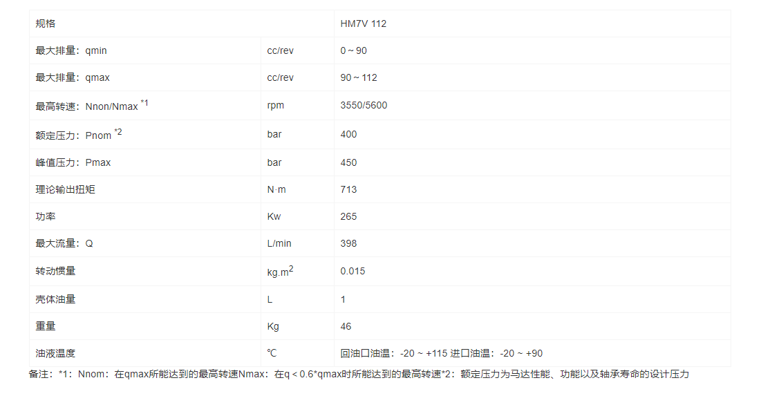 HM7V系列變量柱塞馬達(dá)(圖1)