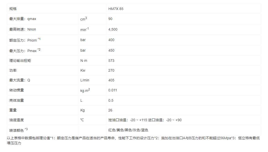 HM7X系列定量柱塞馬達(dá)(圖1)