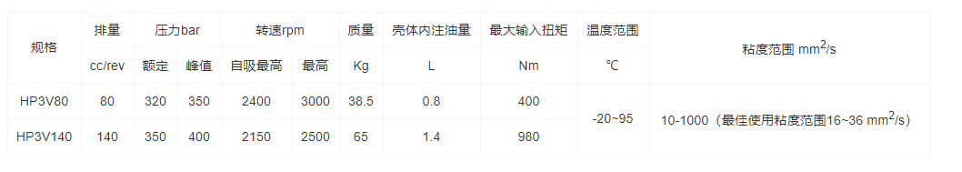 HP3V系列斜盤(pán)軸向柱塞(圖1)