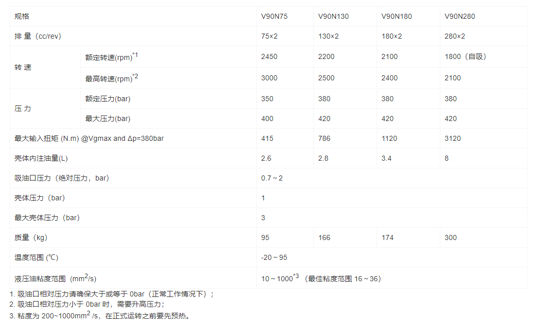 V90N-DT系列斜盤式軸向柱塞串聯(lián)變量泵(圖1)