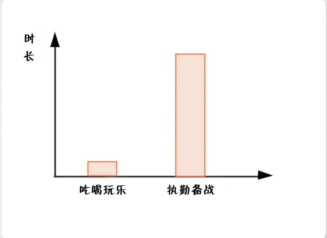 消防員最煩惱的事是什么？