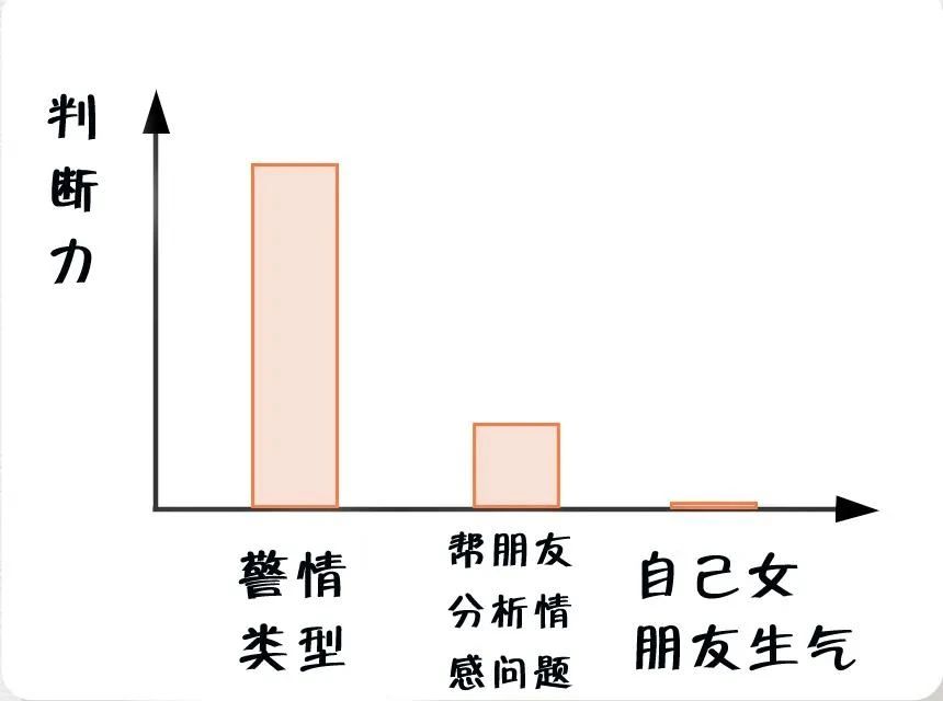 消防員最煩惱的事是什么？(圖3)