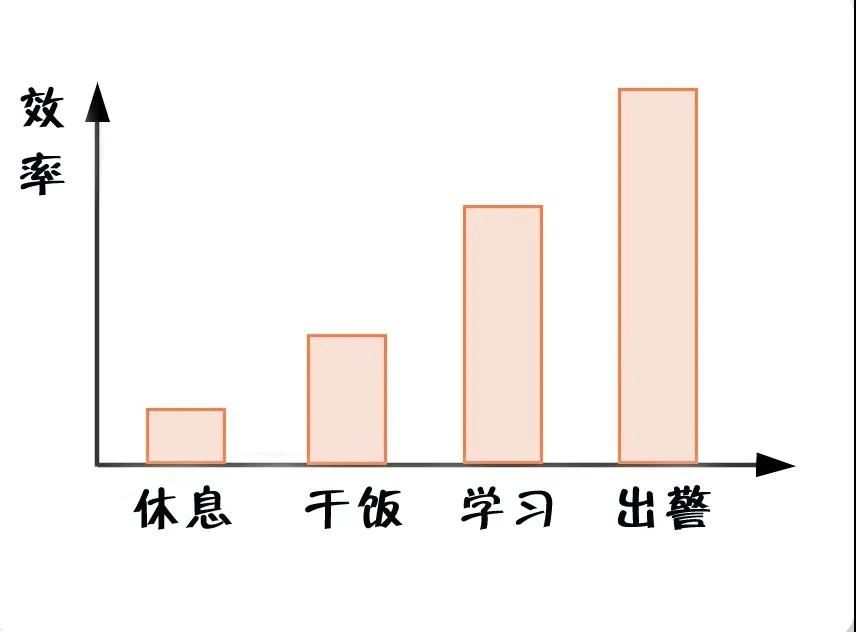 消防員最煩惱的事是什么？(圖6)