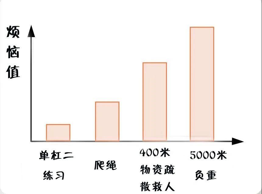 消防員最煩惱的事是什么？(圖5)