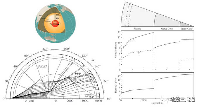 地震波——點亮地球內(nèi)部的一盞明燈(圖3)