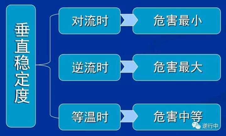 消防課程：泄漏事故處置(圖2)