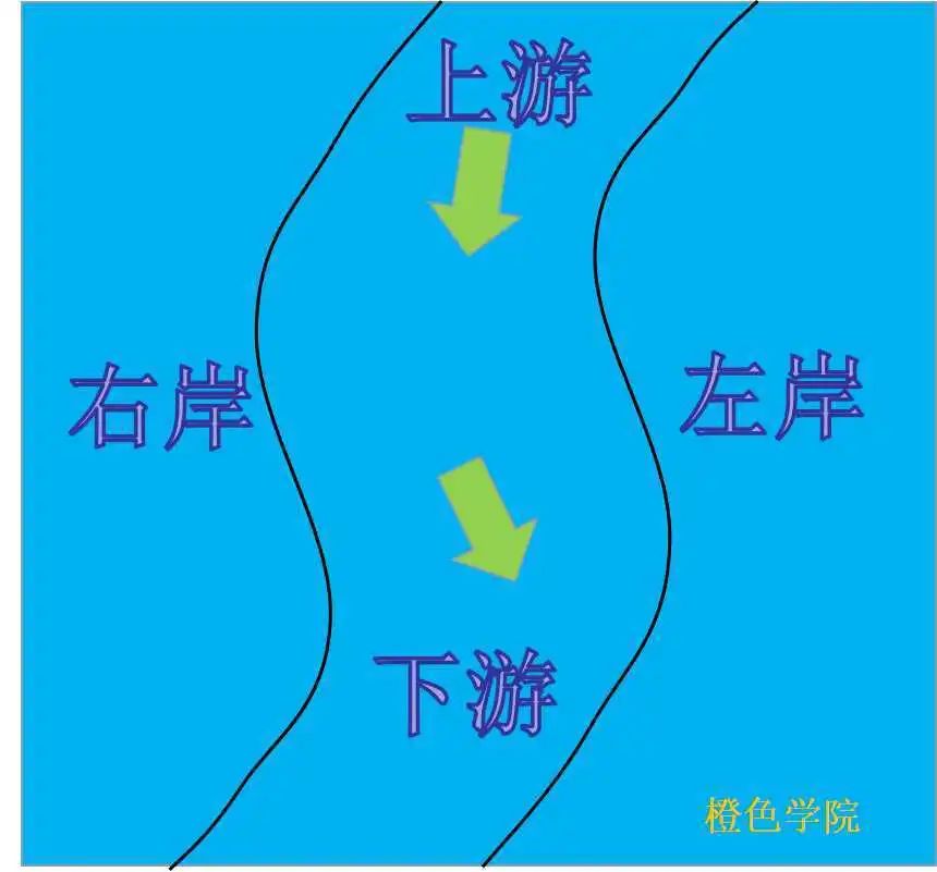 水域救援：水域救援的基礎(chǔ)知識(圖1)