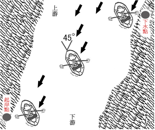 水域救援：水域救援的基礎(chǔ)知識(圖5)